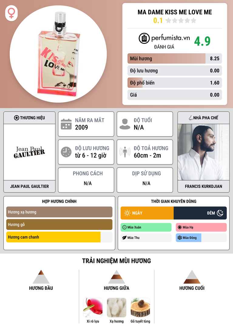 Thông tin chi tiết Ma Dame Kiss Me Love Me