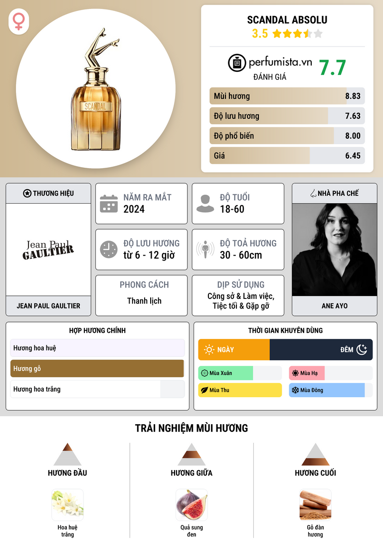 Thông tin chi tiết Scandal Absolu