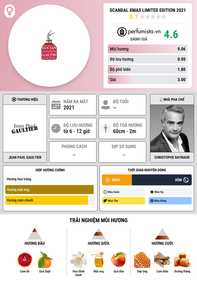 Thông tin chi tiết Scandal Xmas Limited Edition 2021