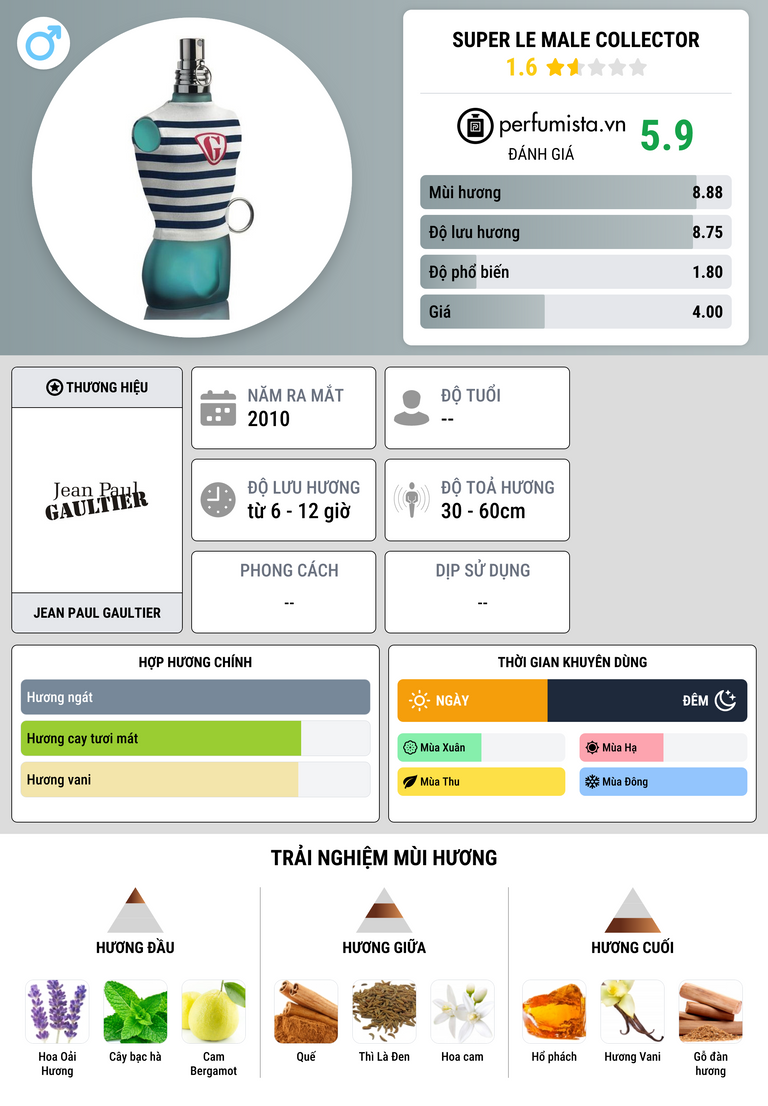 Thông tin chi tiết Super Le Male Collector