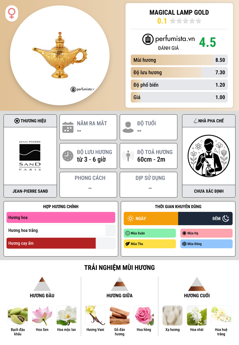 Thông tin chi tiết Magical Lamp Gold