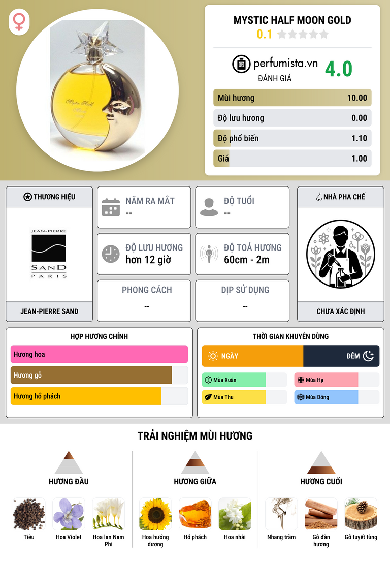 Thông tin chi tiết Mystic Half Moon Gold