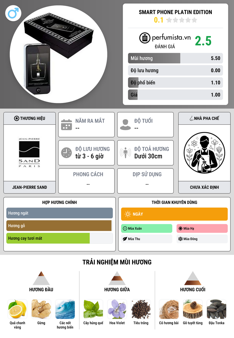 Thông tin chi tiết Smart Phone Platin Edition