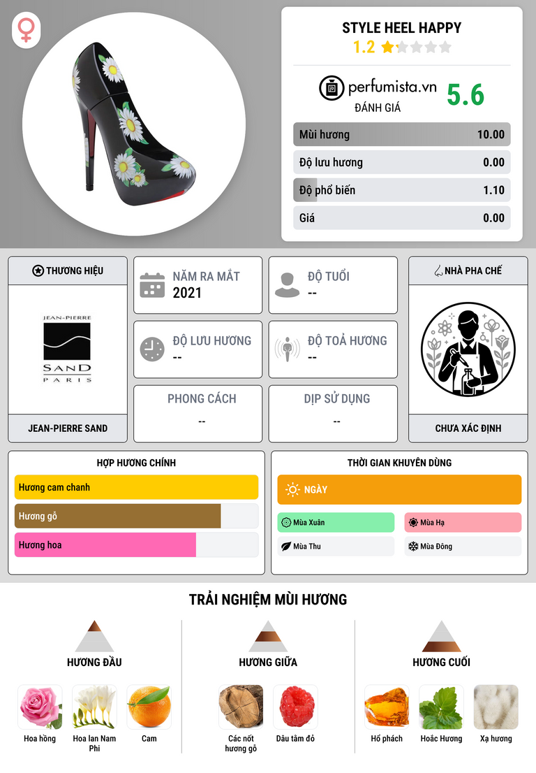 Thông tin chi tiết Style Heel Happy