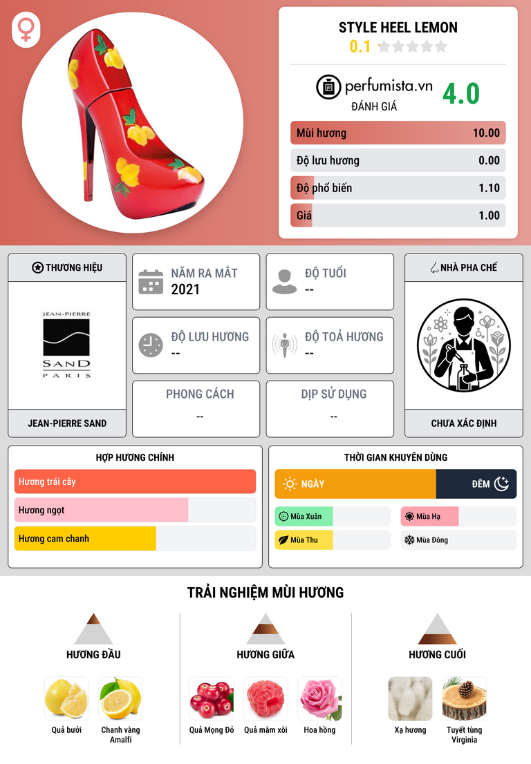 Thông tin chi tiết Style Heel Lemon