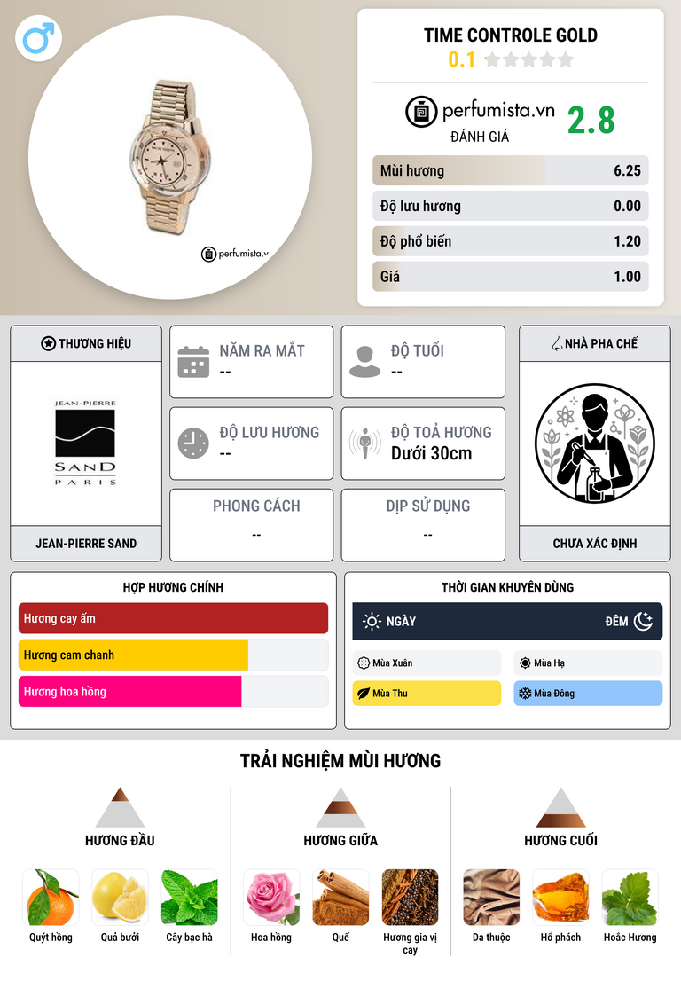 Thông tin chi tiết Time Controle Gold