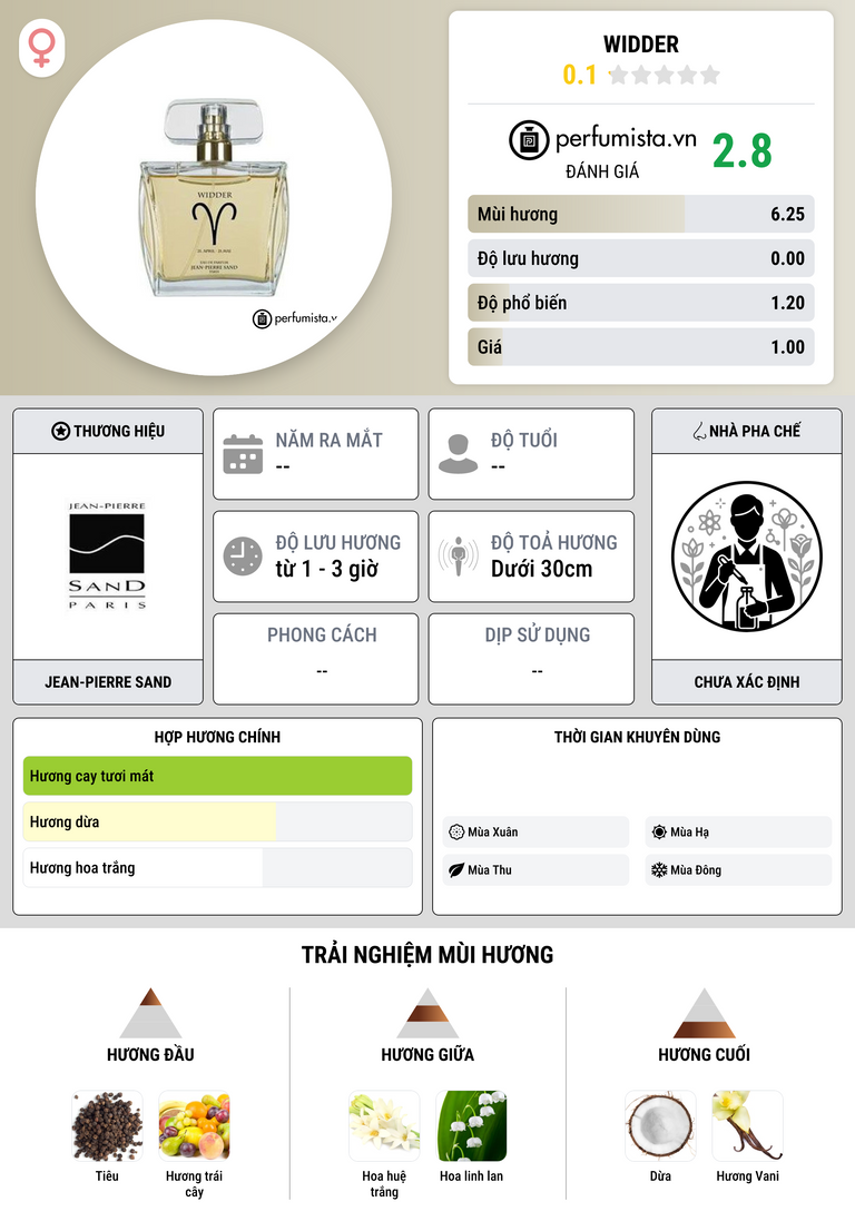 Thông tin chi tiết Widder