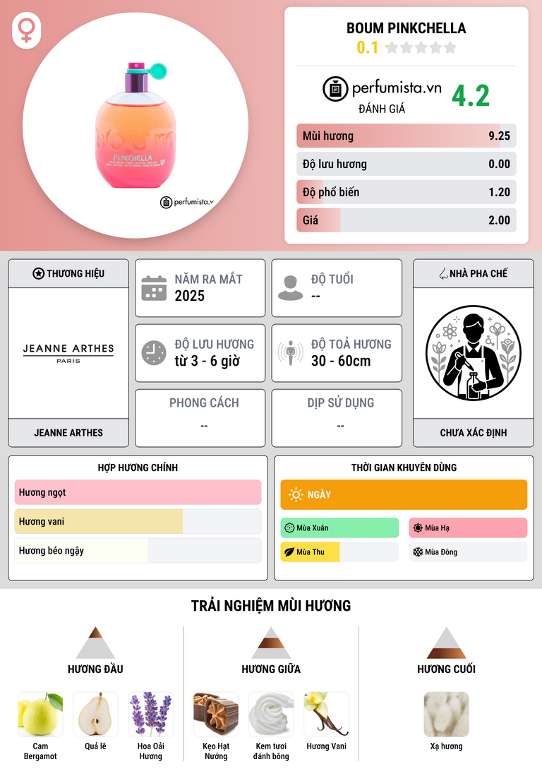 Thông tin chi tiết Boum Pinkchella