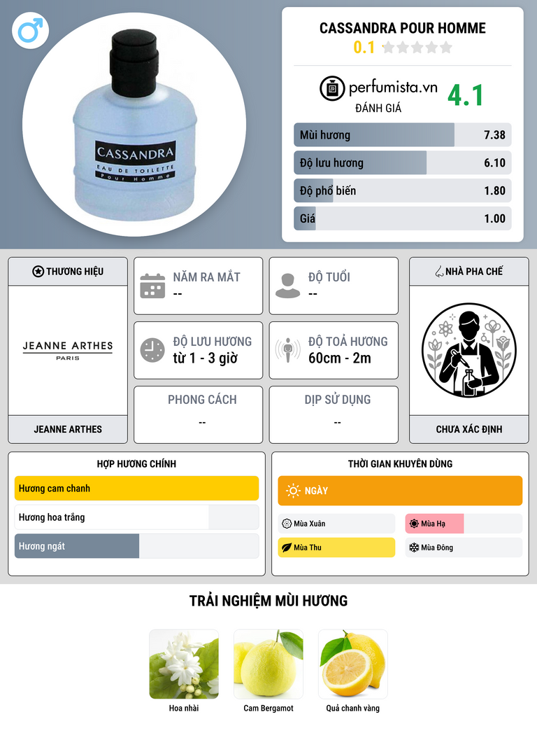 Thông tin chi tiết Cassandra Pour Homme