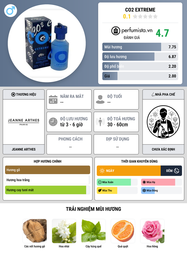 Thông tin chi tiết CO2 Extreme