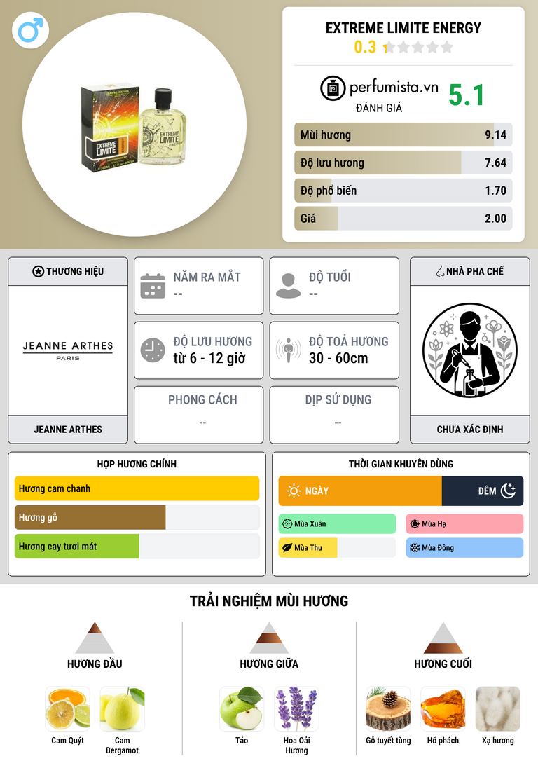 Thông tin chi tiết Extreme Limite Energy
