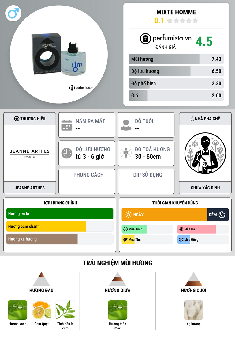 Thông tin chi tiết Mixte Homme