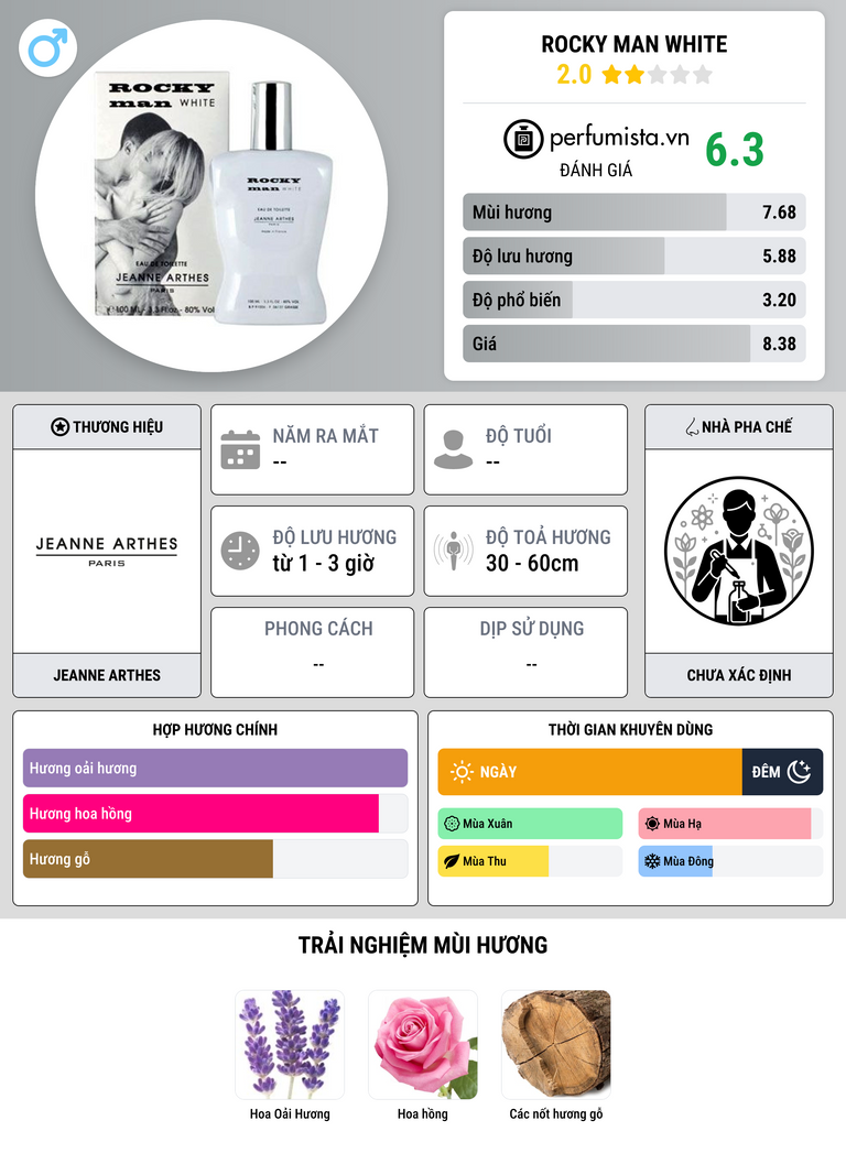Thông tin chi tiết Rocky Man White