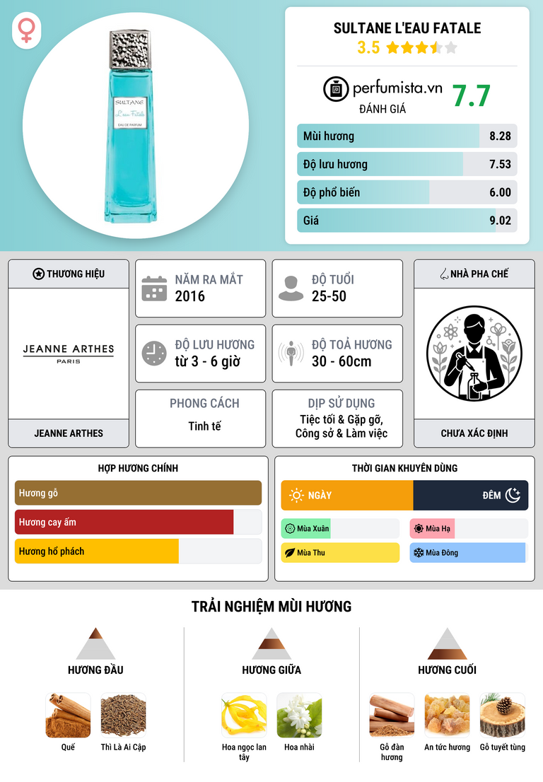 Thông tin chi tiết Sultane L'Eau Fatale