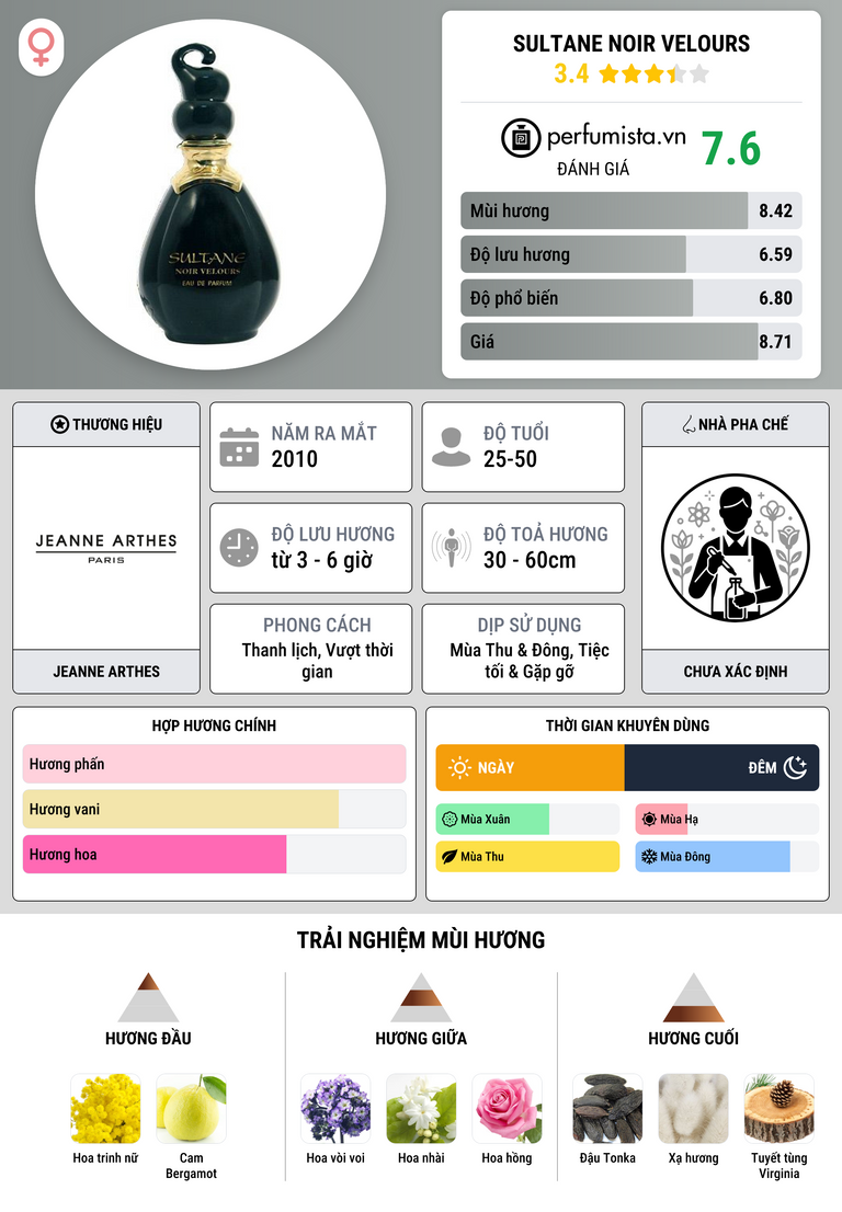 Thông tin chi tiết Sultane Noir Velours