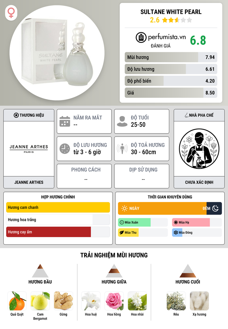 Thông tin chi tiết Sultane White Pearl