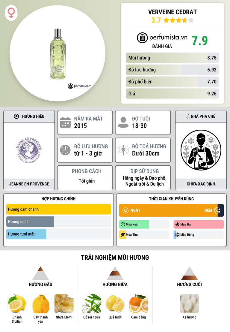 Thông tin chi tiết Verveine Cedrat