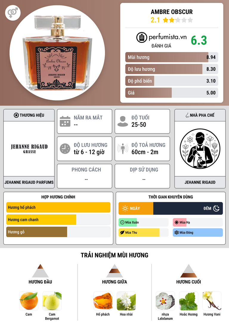 Thông tin chi tiết Ambre Obscur
