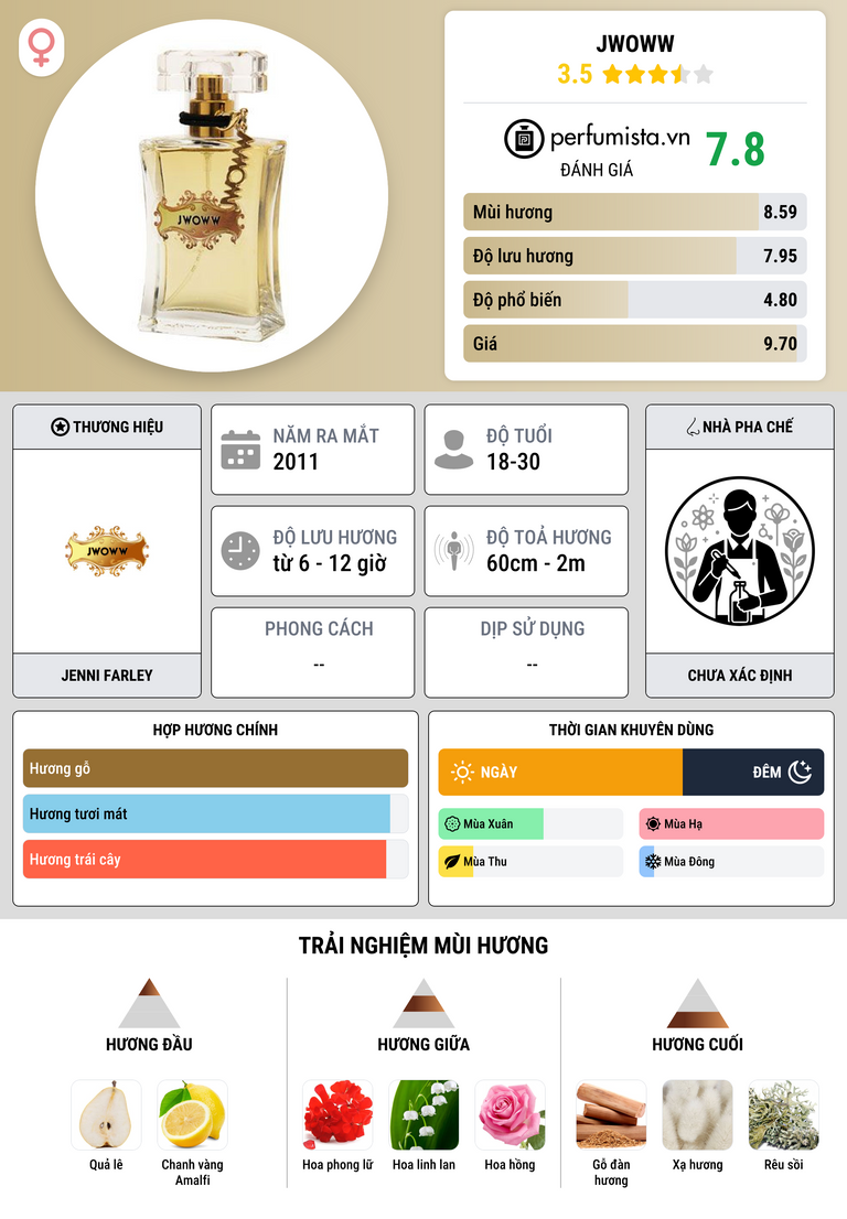 Thông tin chi tiết JWoww