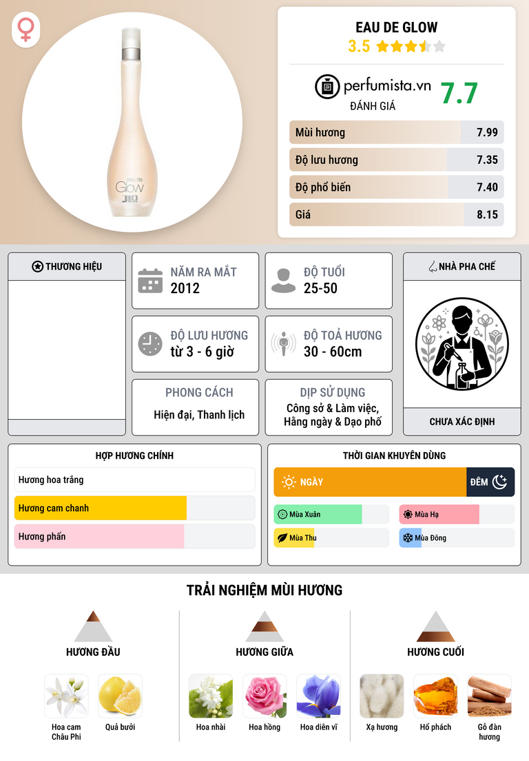 Thông tin chi tiết Eau de Glow