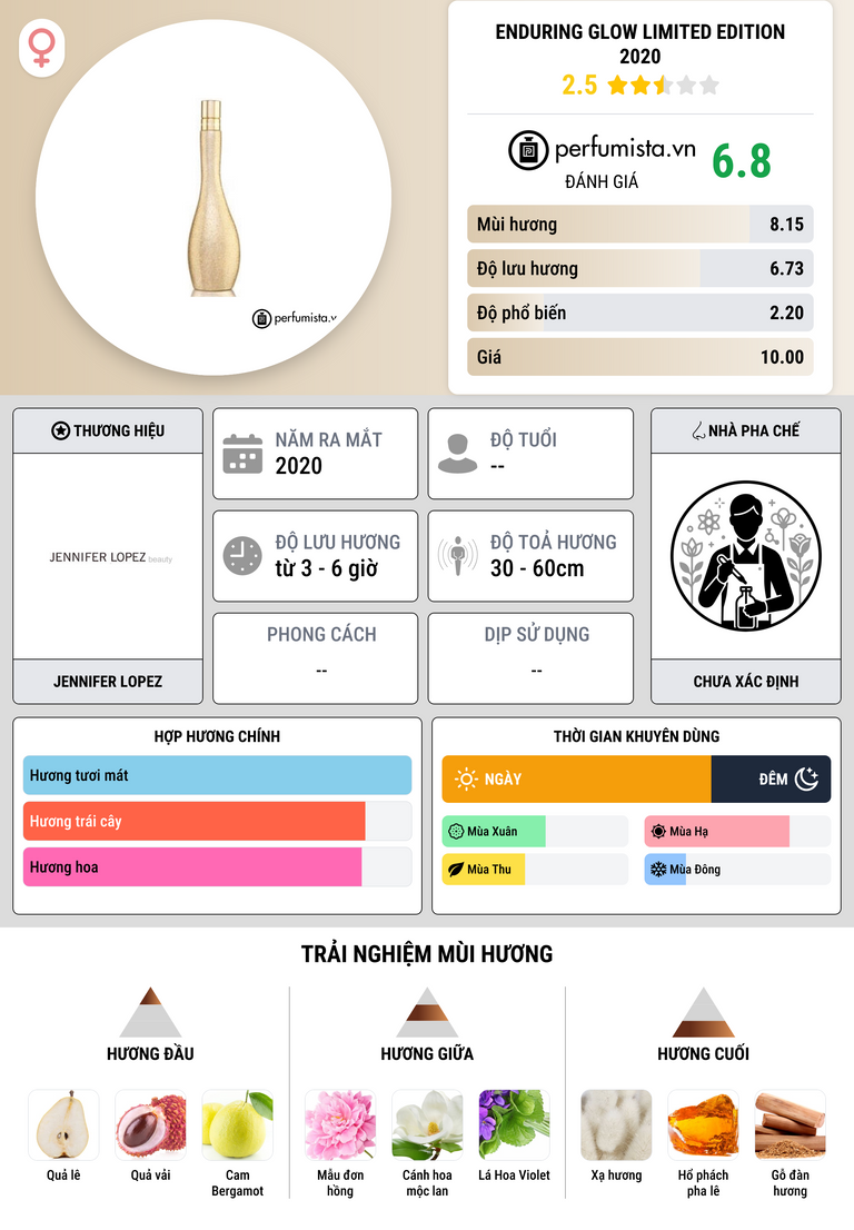 Thông tin chi tiết Enduring Glow Limited Edition 2020