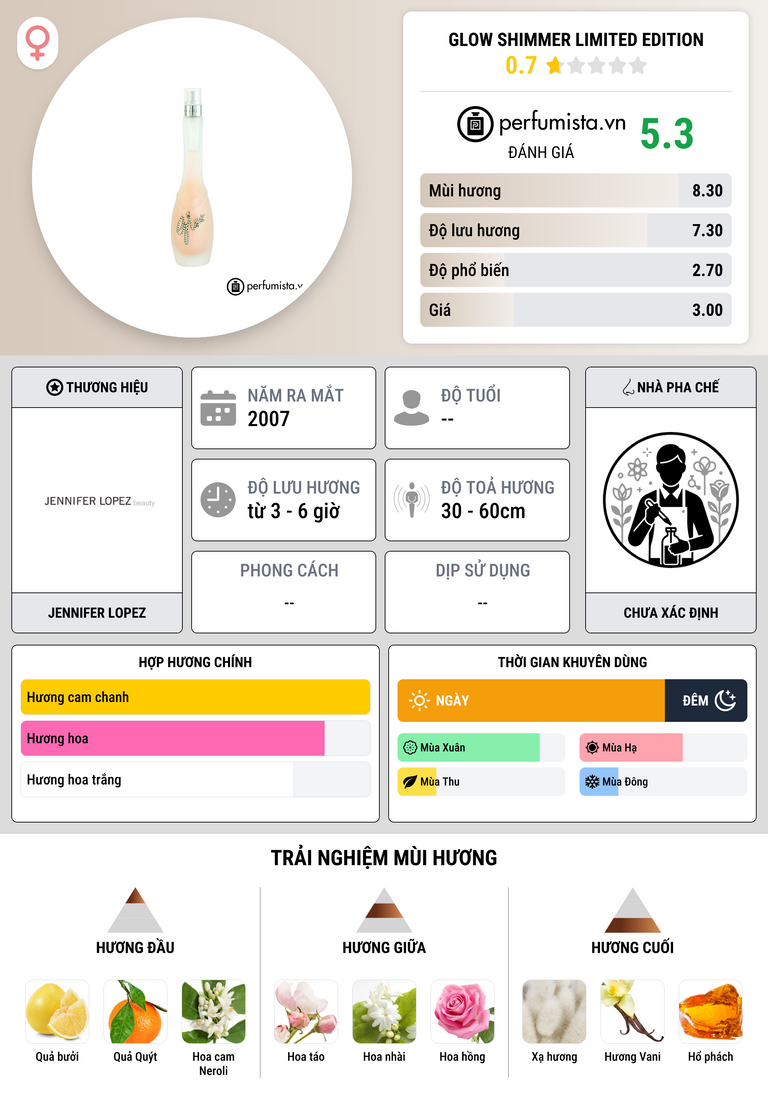 Thông tin chi tiết Glow Shimmer Limited Edition