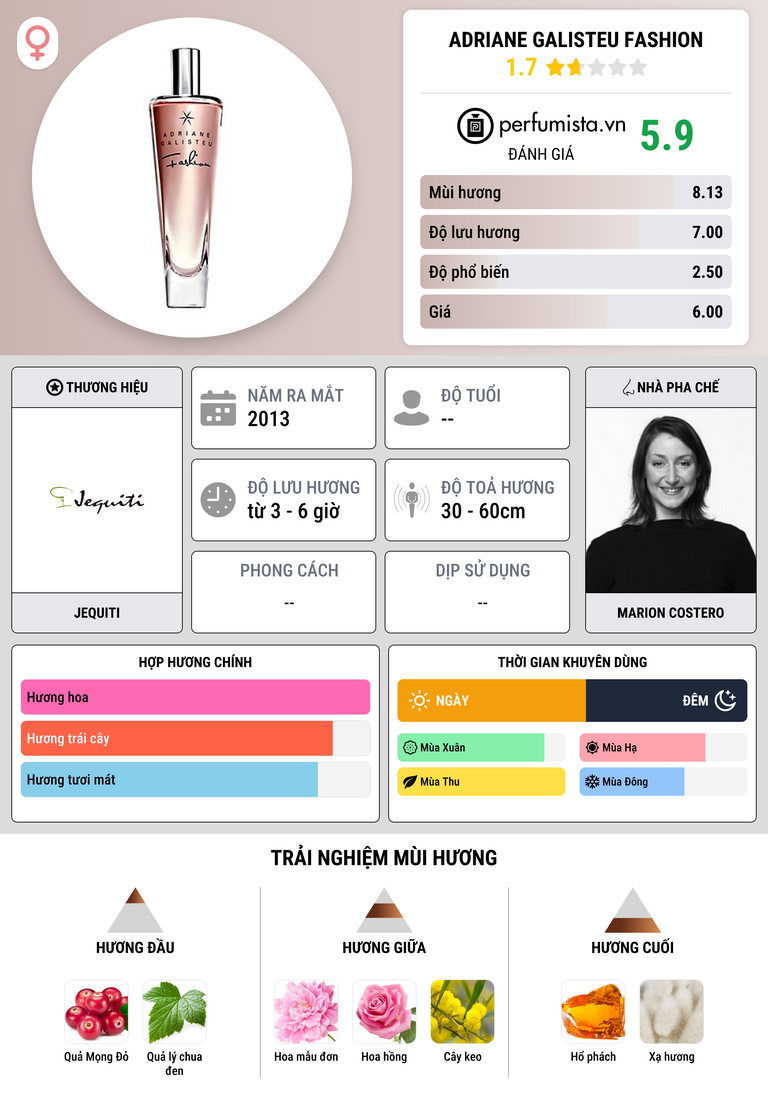Thông tin chi tiết Adriane Galisteu Fashion
