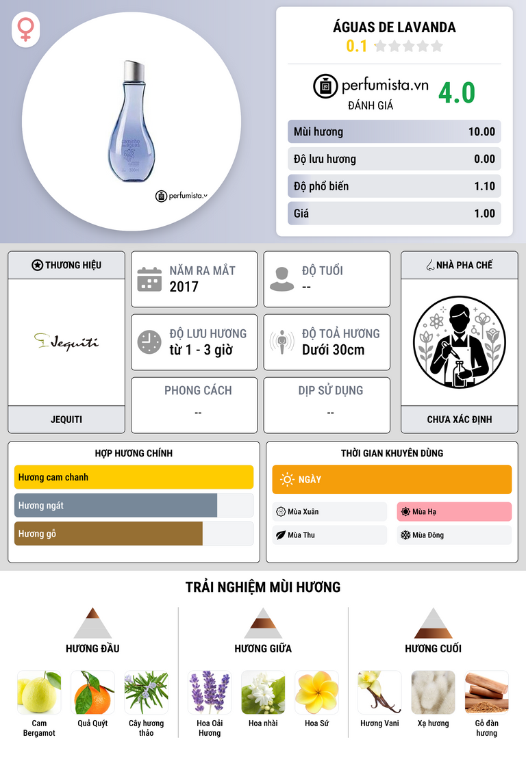 Thông tin chi tiết Águas de Lavanda
