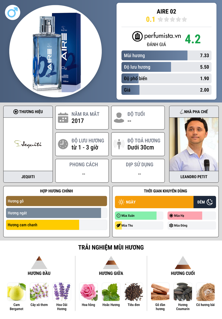 Thông tin chi tiết Aire 02