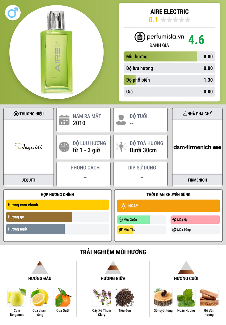 Thông tin chi tiết Aire Electric