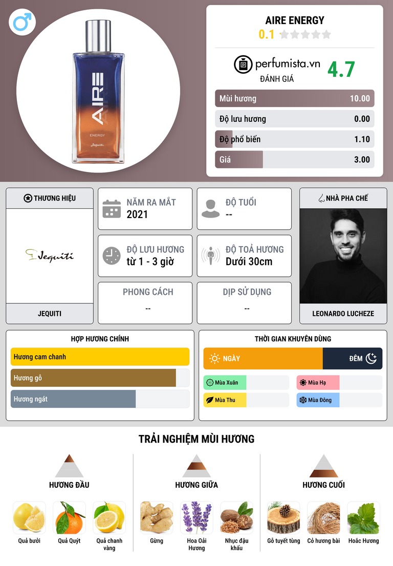 Thông tin chi tiết Aire Energy