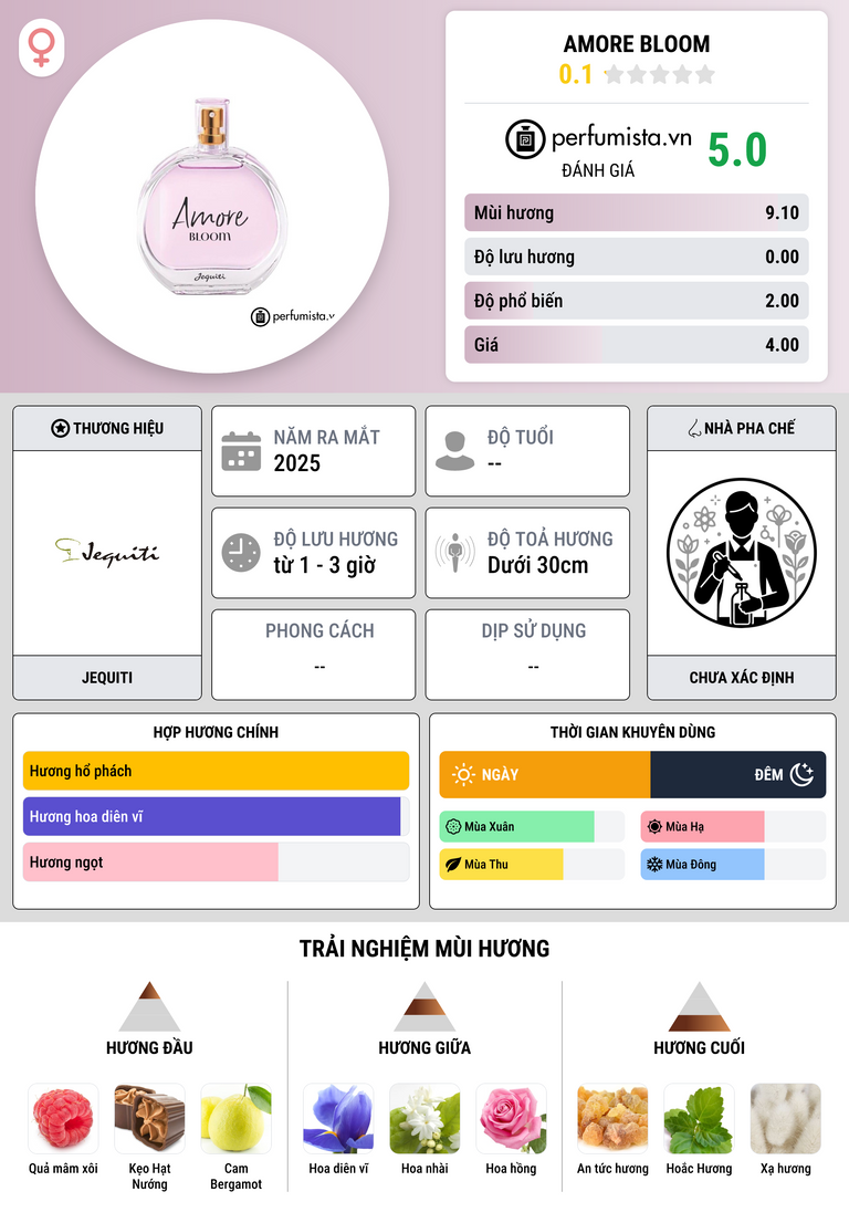 Thông tin chi tiết Amore Bloom