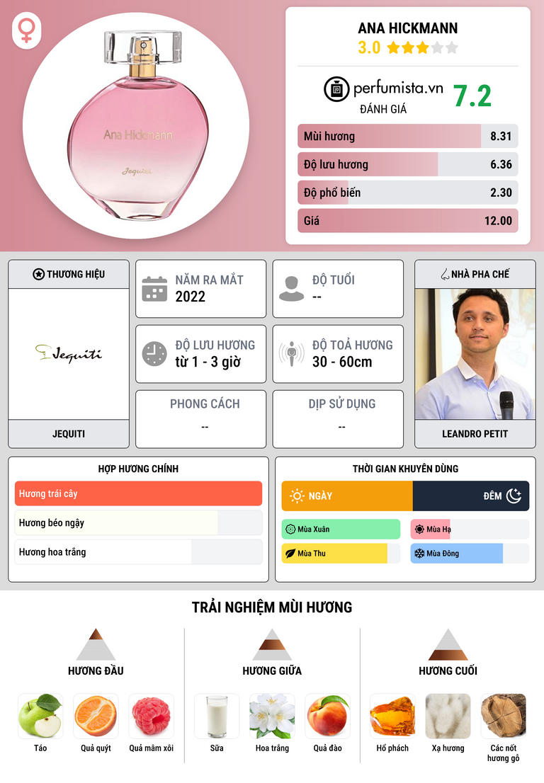 Thông tin chi tiết Ana Hickmann
