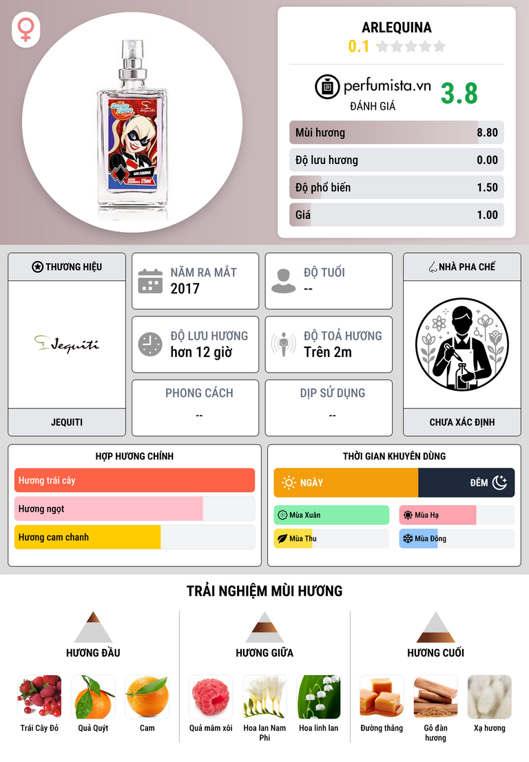 Thông tin chi tiết Arlequina