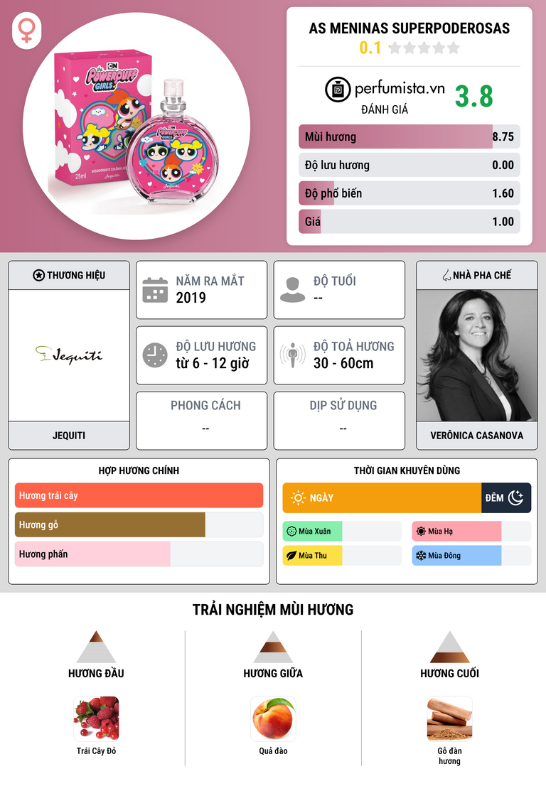 Thông tin chi tiết As Meninas Superpoderosas
