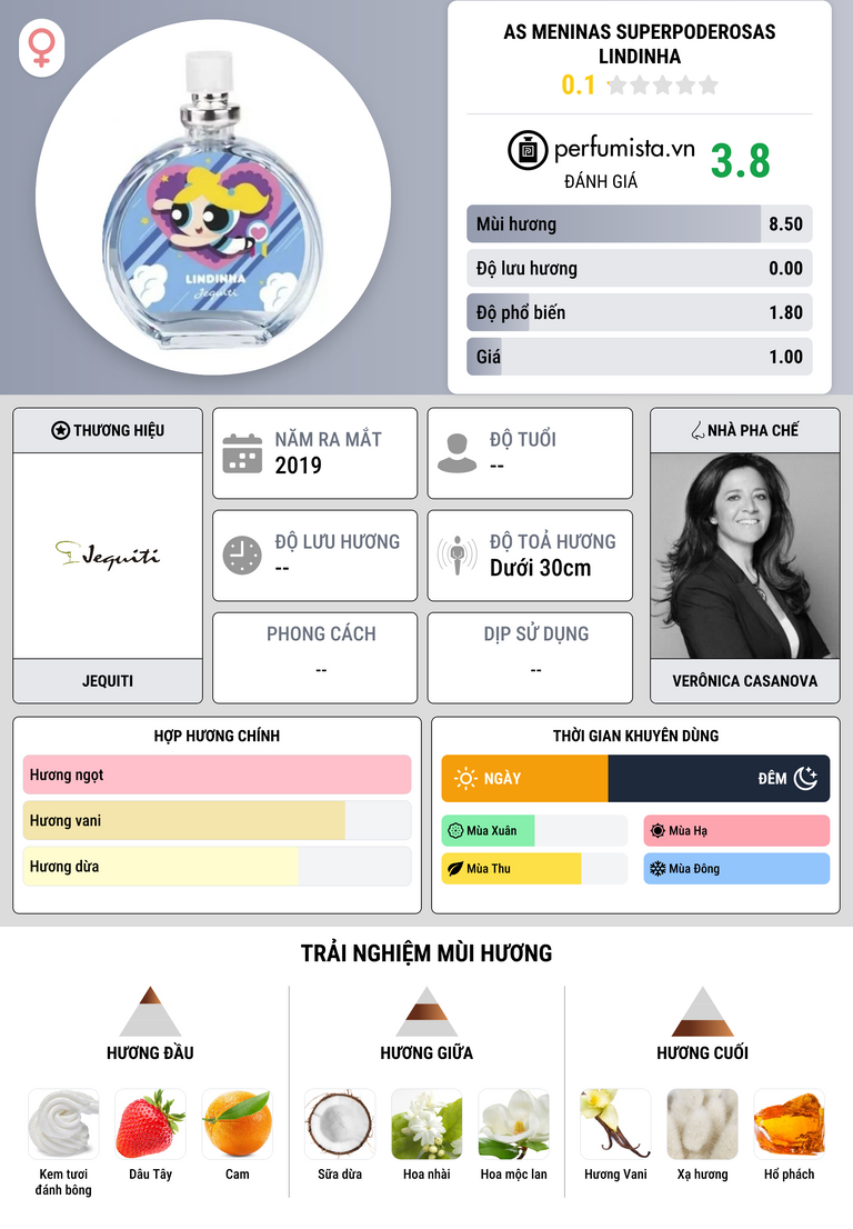 Thông tin chi tiết As Meninas Superpoderosas Lindinha