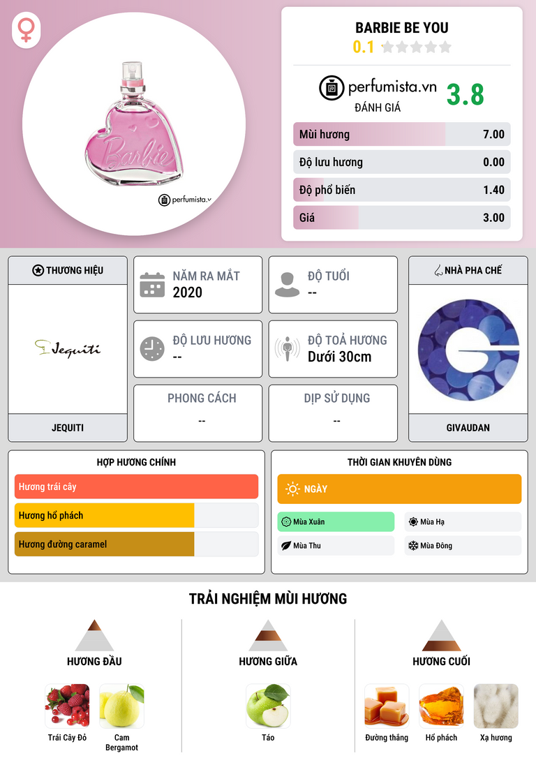 Thông tin chi tiết Barbie Be You