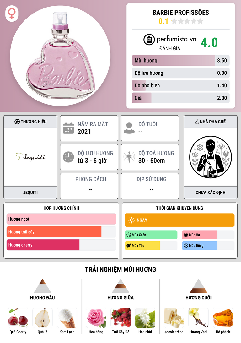 Thông tin chi tiết Barbie Profissões