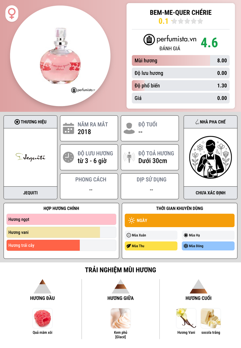 Thông tin chi tiết Bem-Me-Quer Chérie