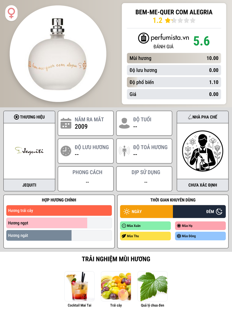 Thông tin chi tiết Bem-Me-Quer com Alegria