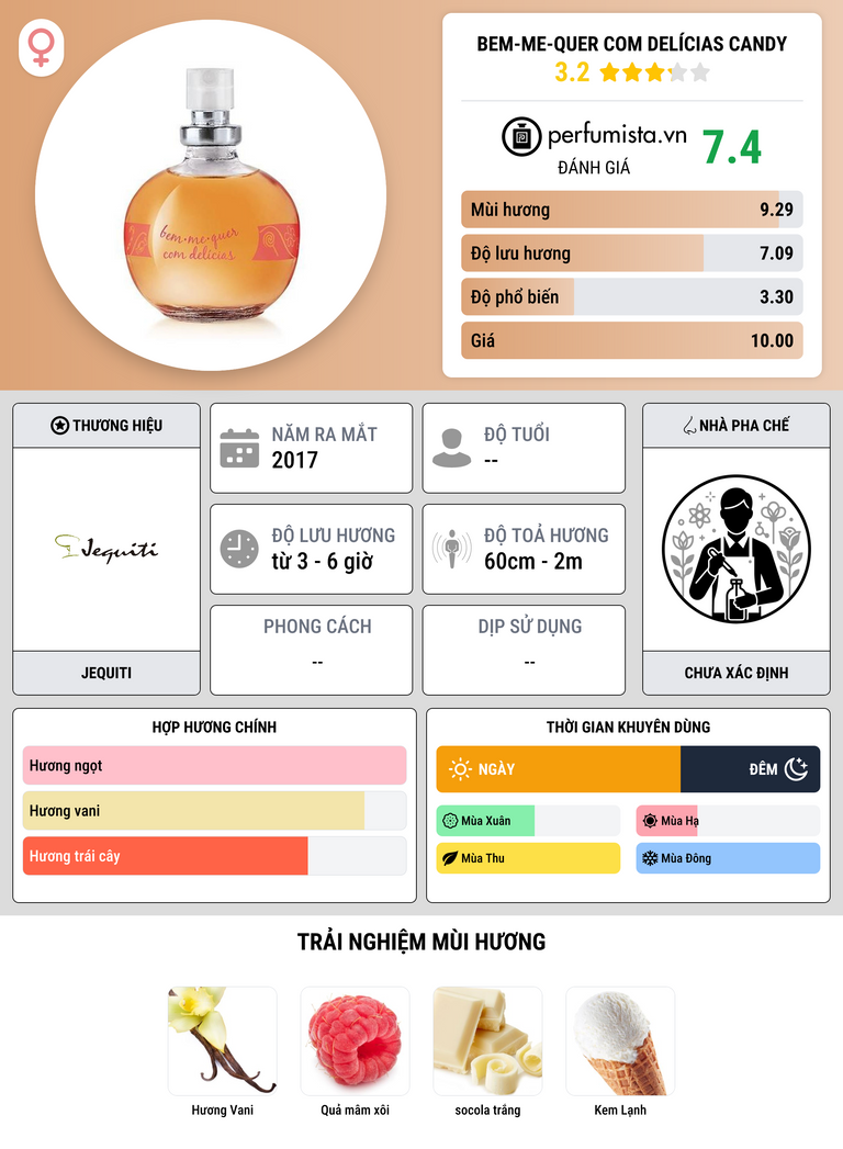 Thông tin chi tiết Bem-Me-Quer com Delícias Candy