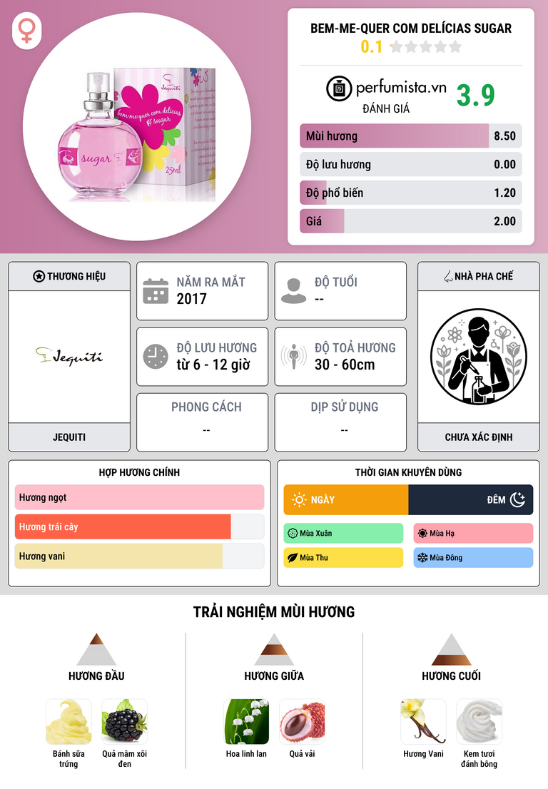 Thông tin chi tiết Bem-Me-Quer com Delícias Sugar