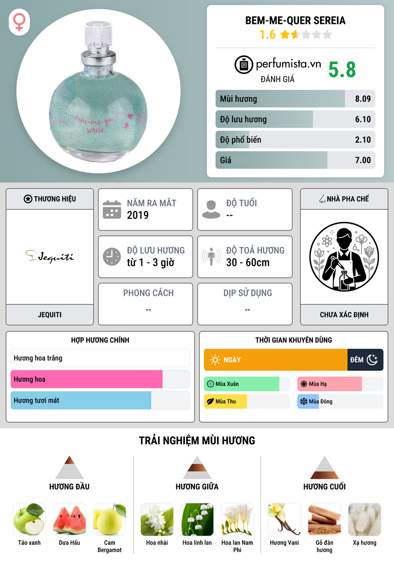 Thông tin chi tiết Bem-Me-Quer Sereia
