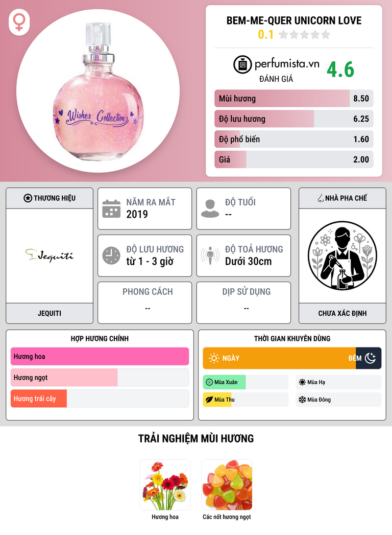 Thông tin chi tiết Bem-Me-Quer Unicorn Love
