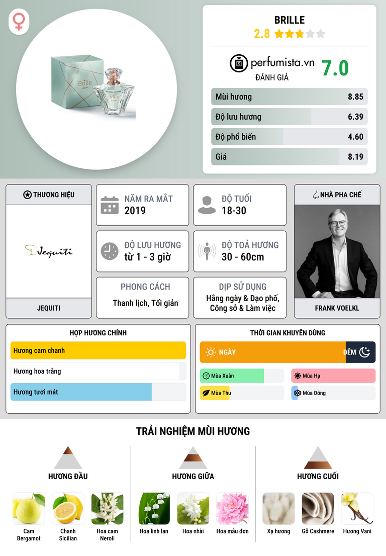 Thông tin chi tiết Brille