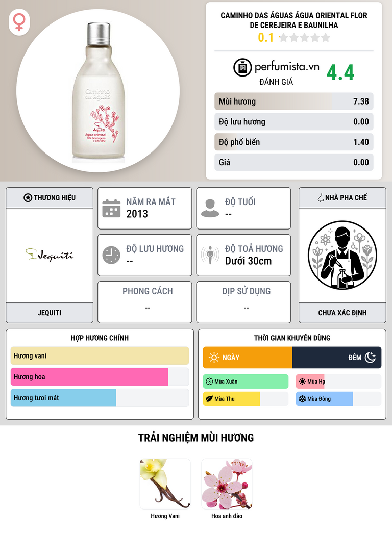 Thông tin chi tiết Caminho das Águas Água Oriental Flor de Cerejeira e Baunilha