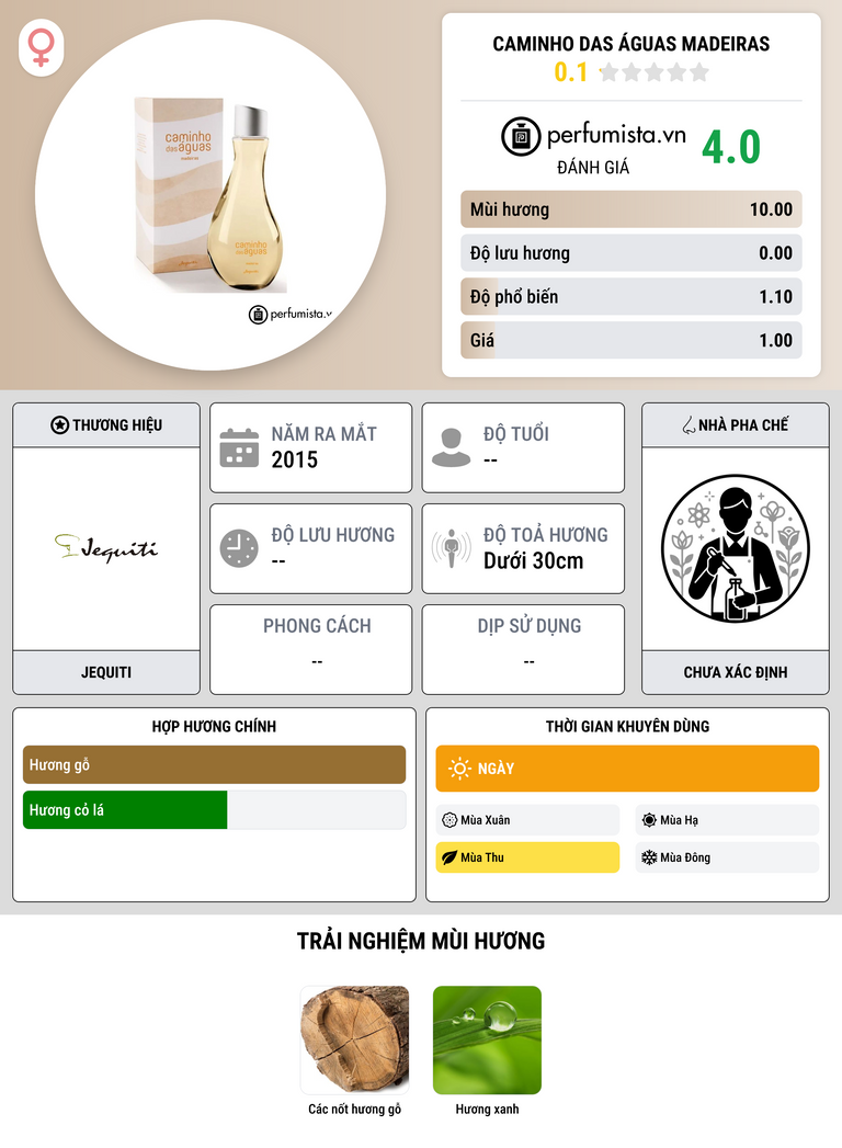 Thông tin chi tiết Caminho das Águas Madeiras