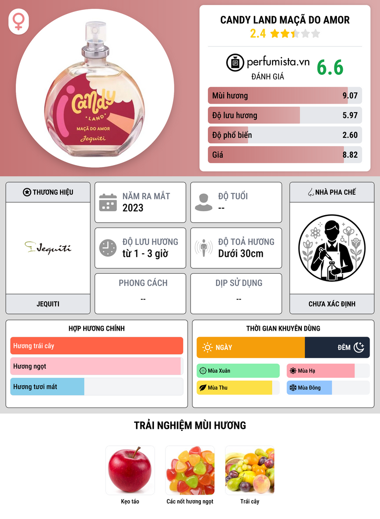 Thông tin chi tiết Candy Land Maçã do Amor