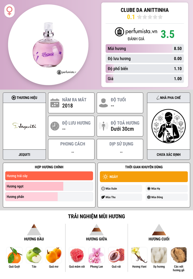 Thông tin chi tiết Clube da Anittinha