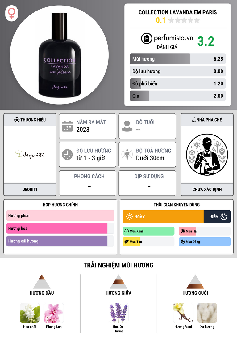 Thông tin chi tiết Collection Lavanda em Paris